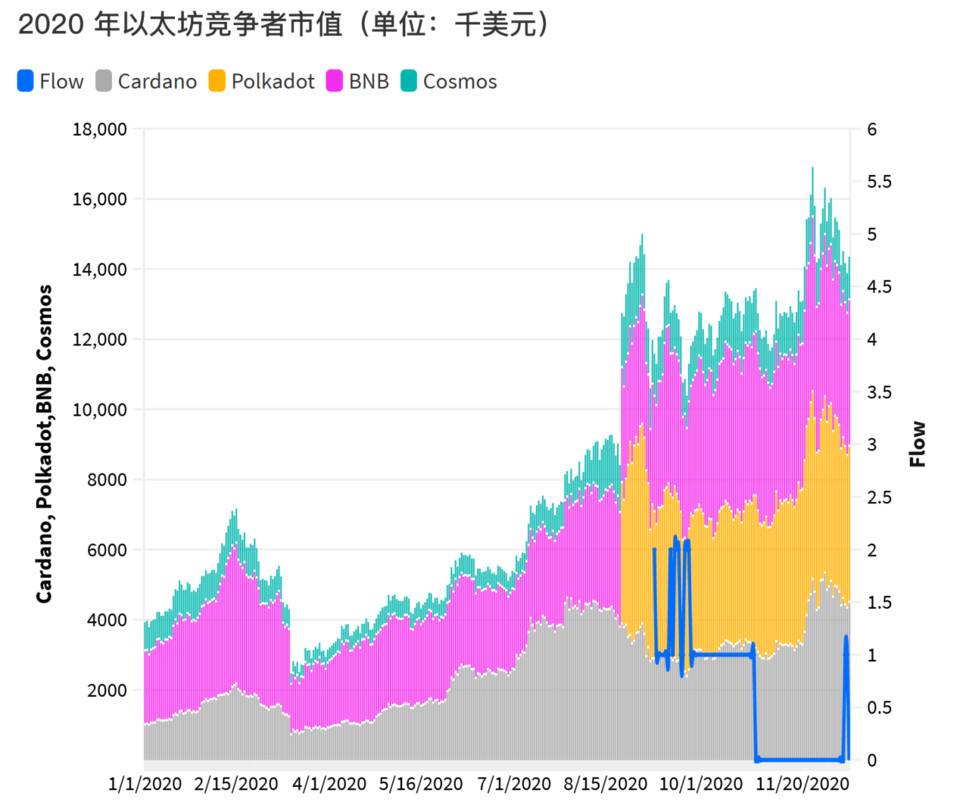DApp