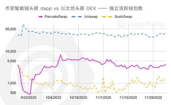 DApp