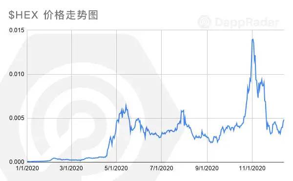 DApp