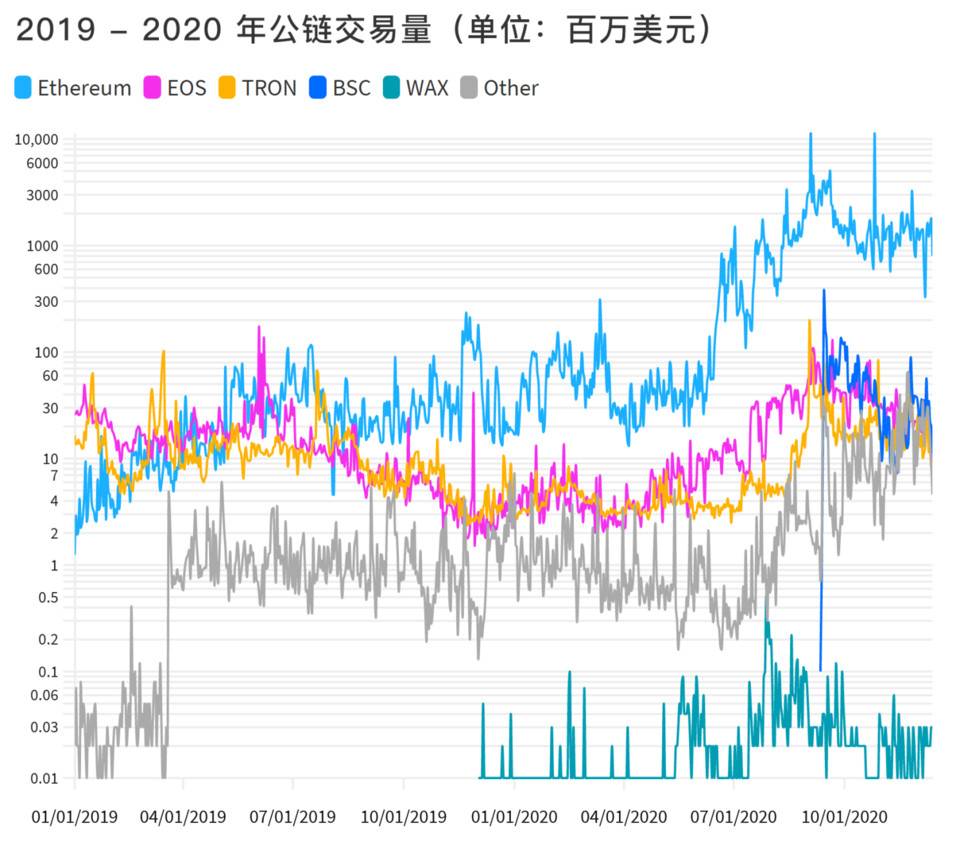 DApp