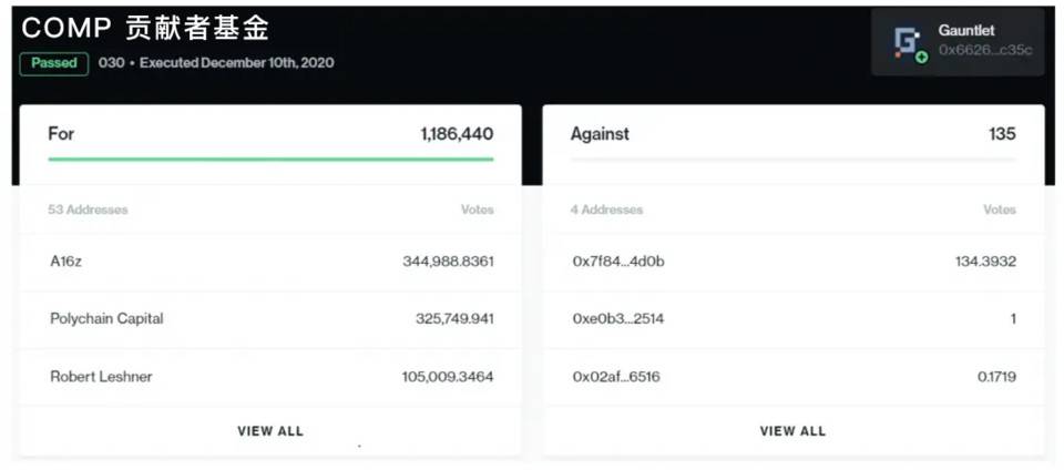 DApp