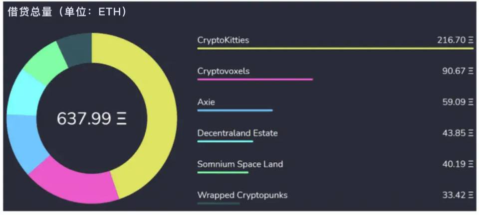 DApp