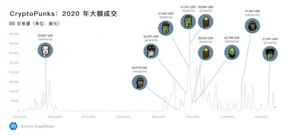 DApp