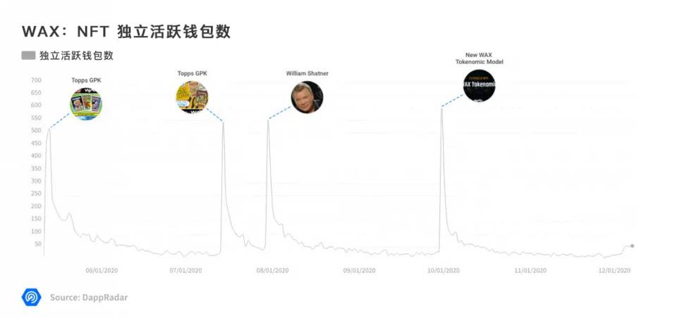DApp