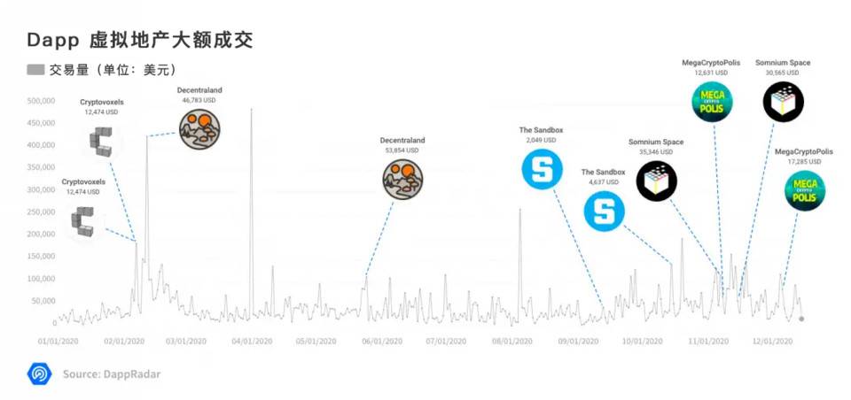 DApp