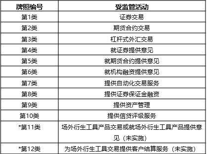 加密资产