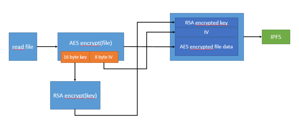 IPFS