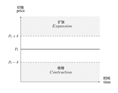 算法
