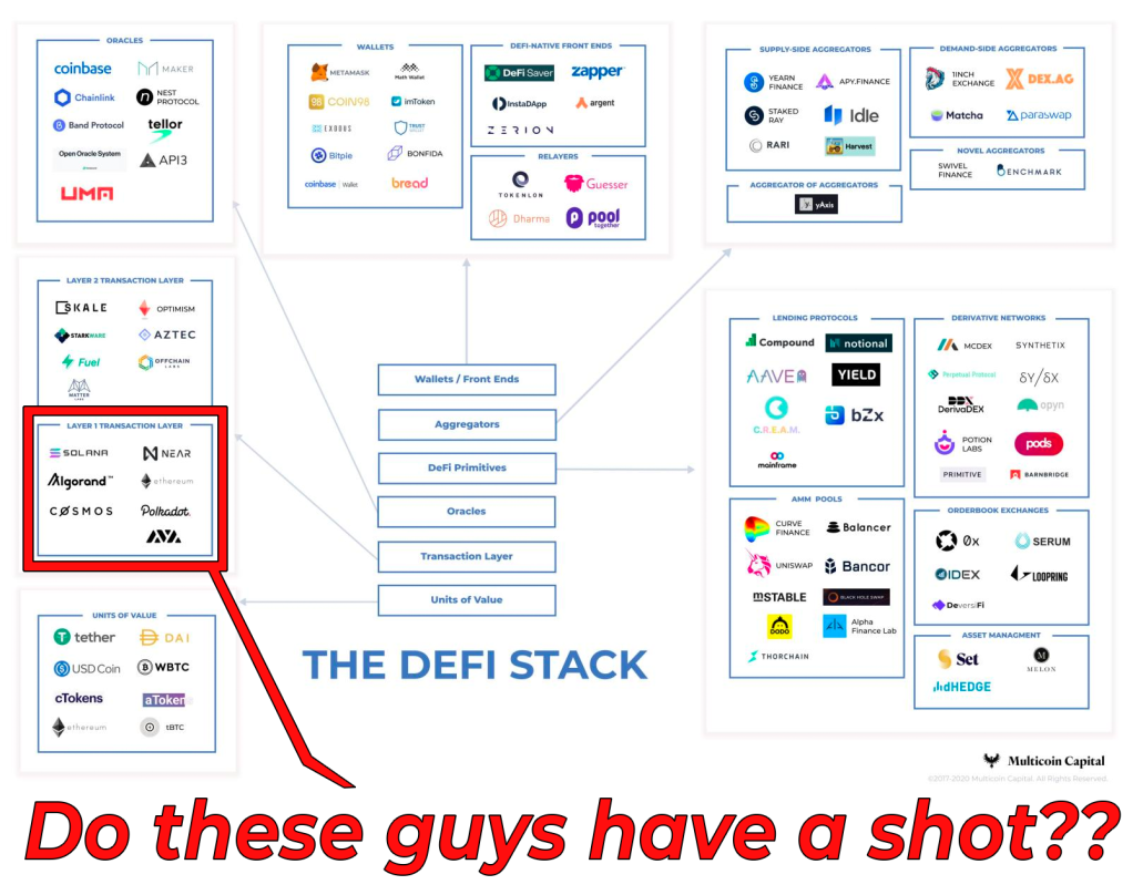 DeFi