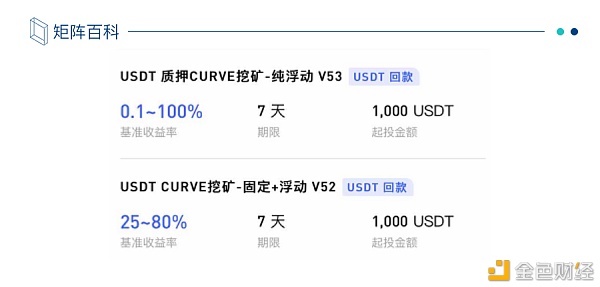 挖矿
