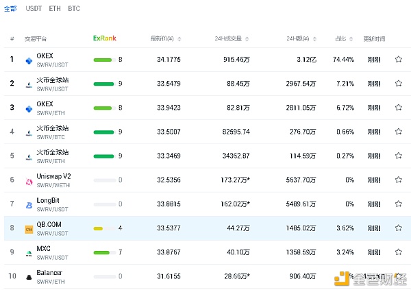 dao