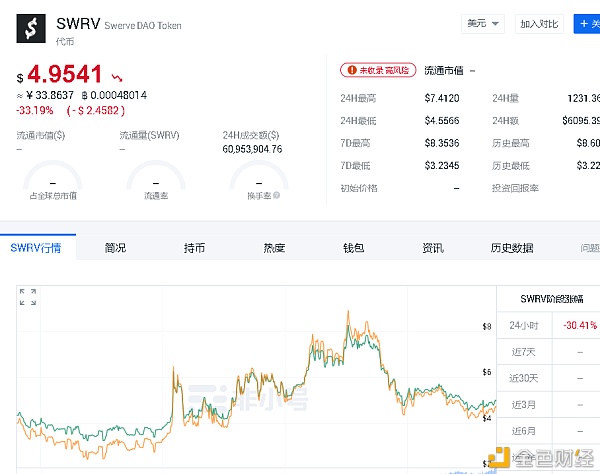 dao