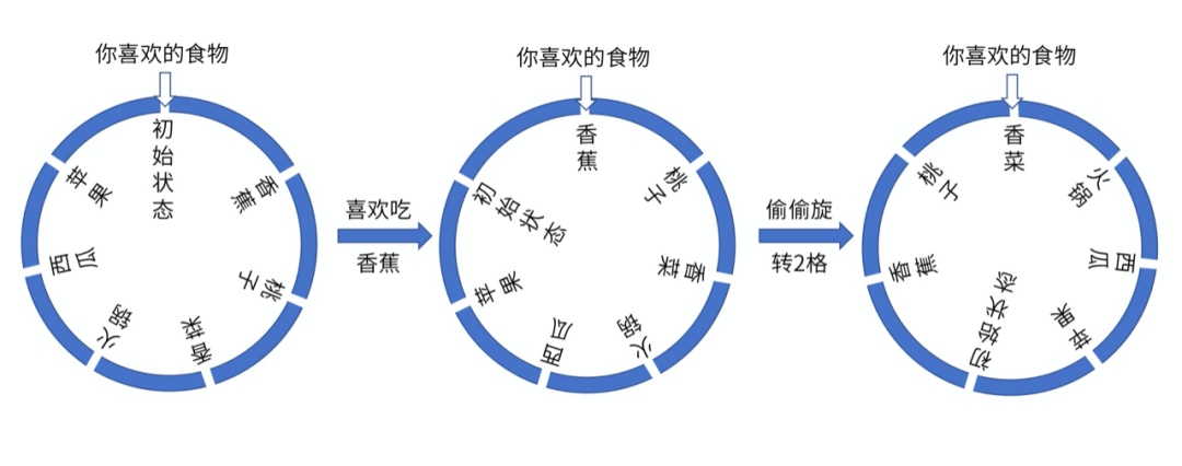 算法
