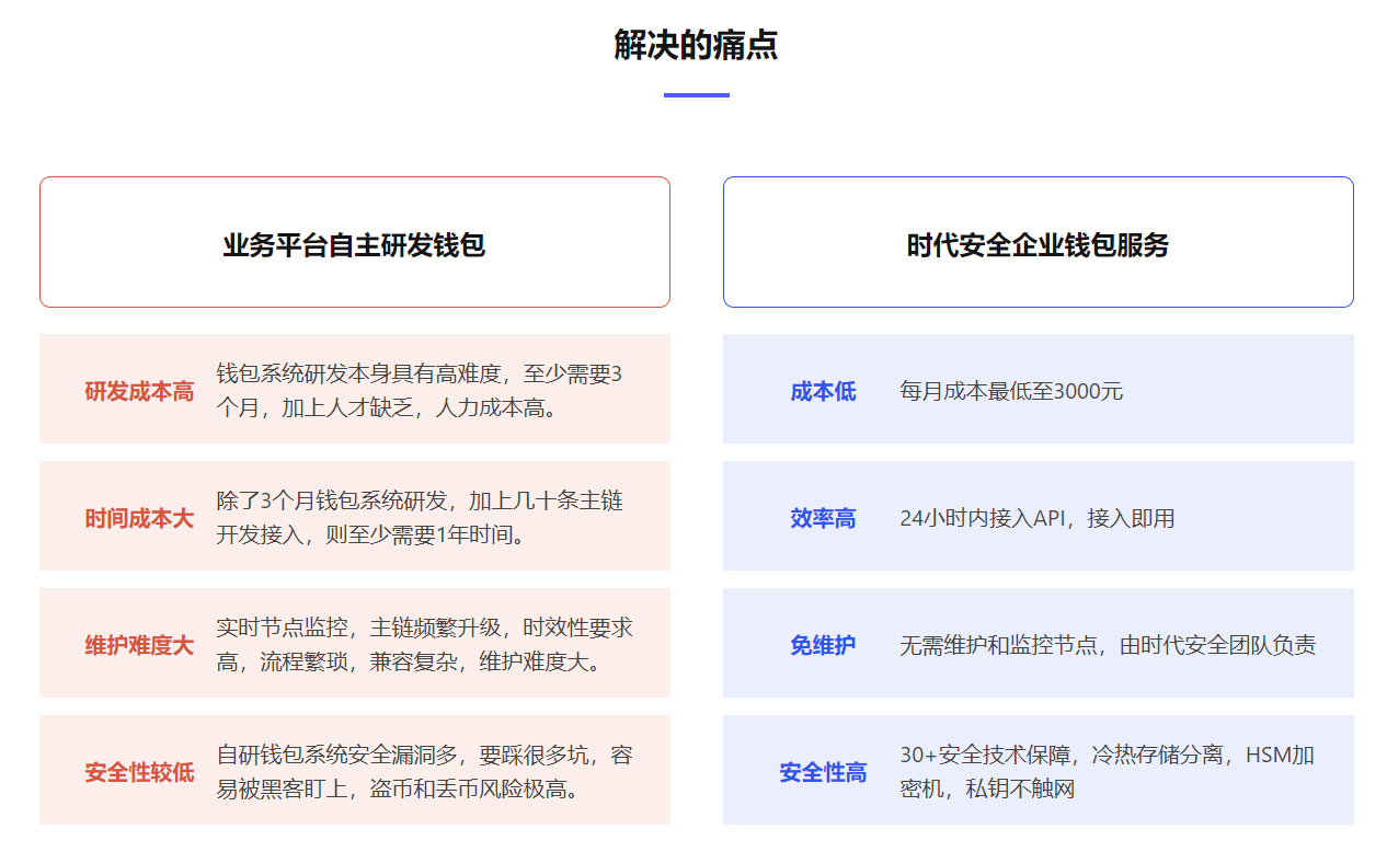 钱包