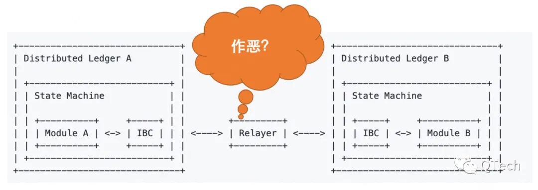 以太坊
