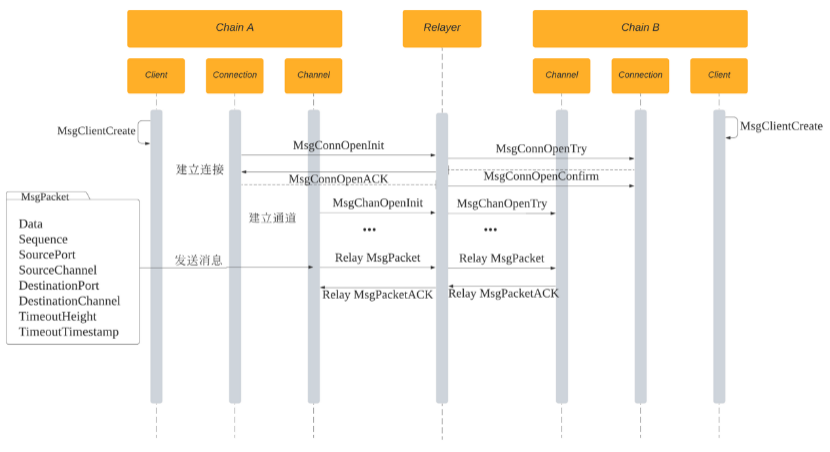 跨链