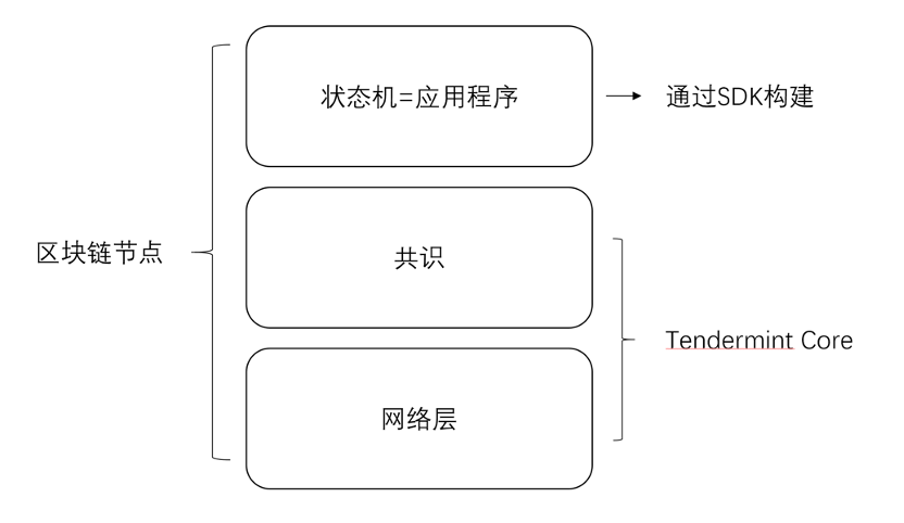 智能合约