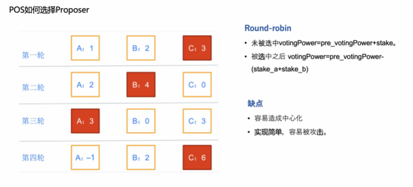 共识算法