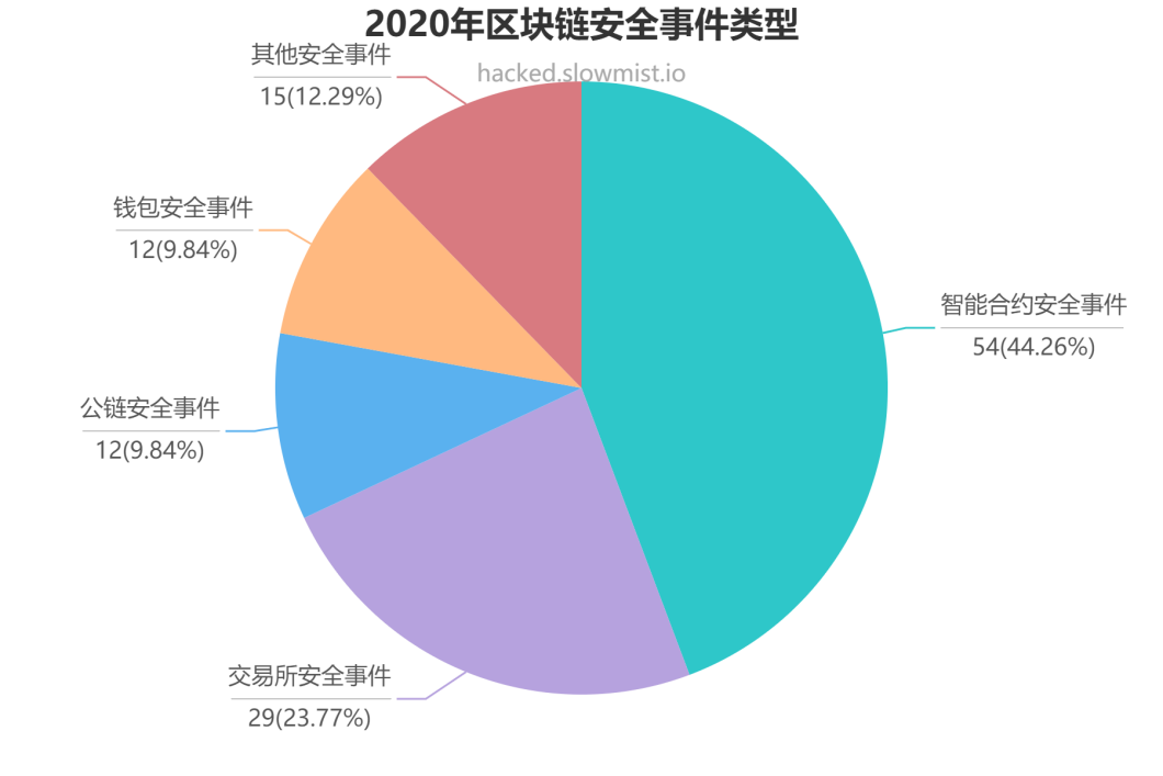 以太坊
