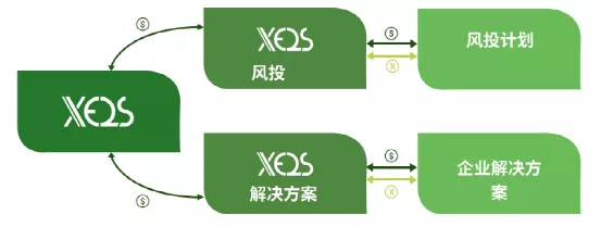 智能合约