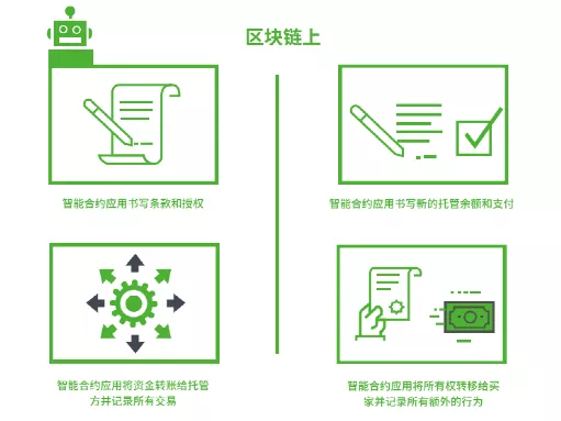 智能合约