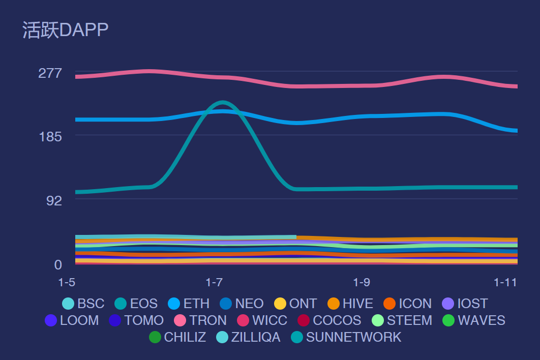 DAPP