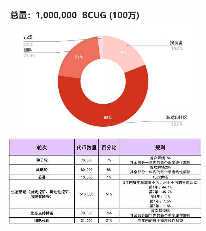 火星号文章