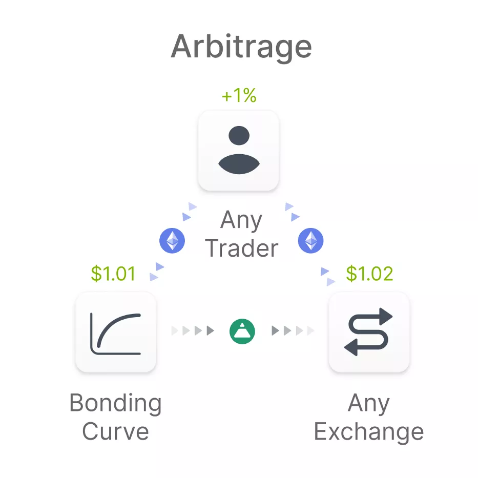 DeFi