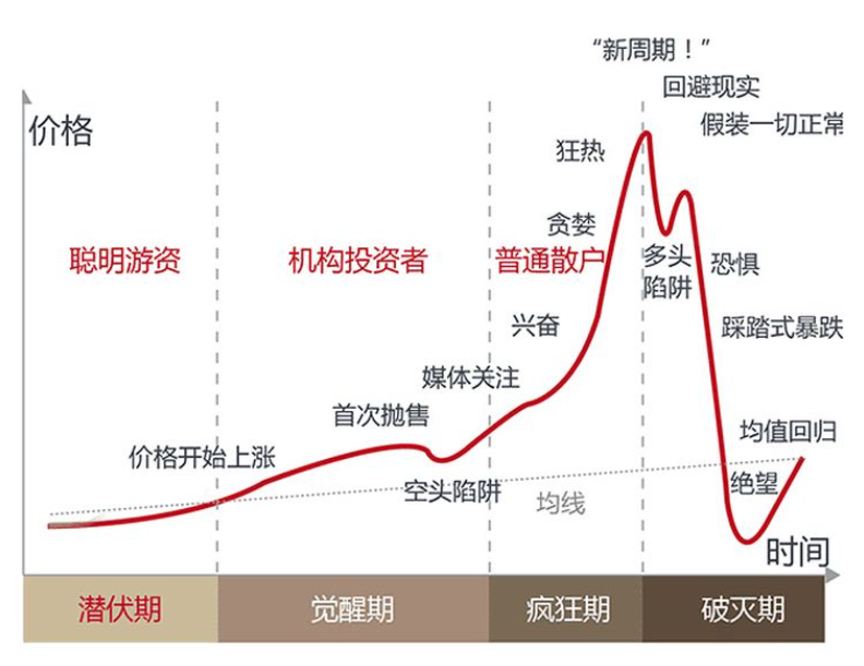 去中心化