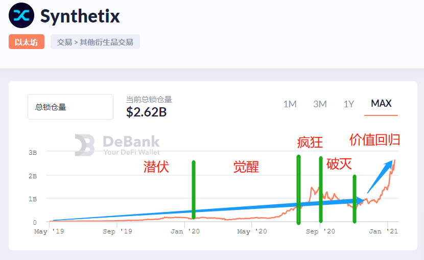 去中心化