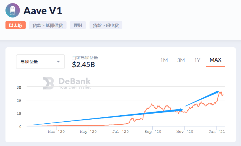 去中心化