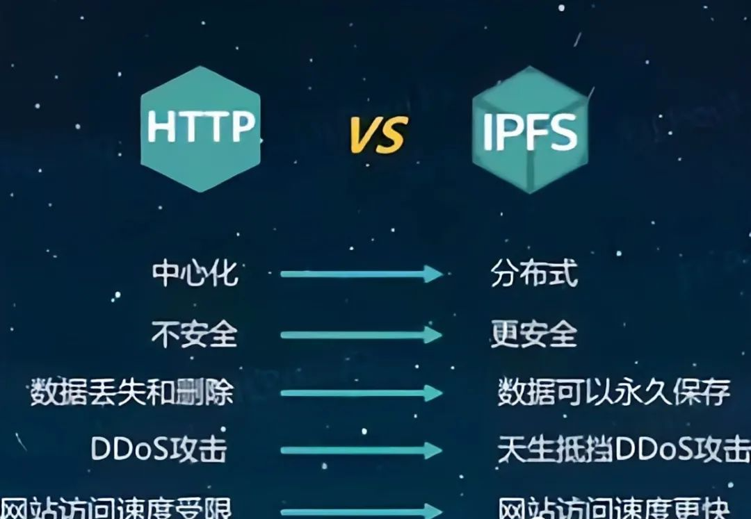 WEB3.0