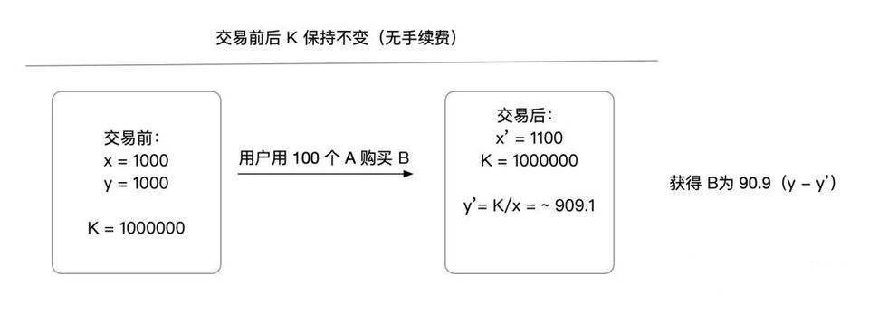 智能合约