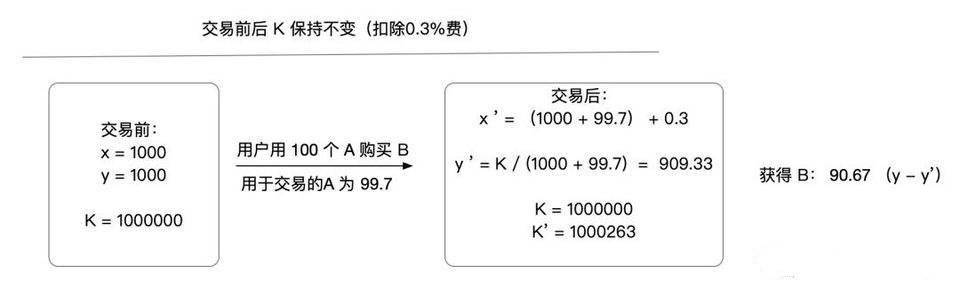 智能合约