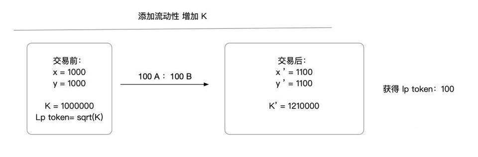 智能合约