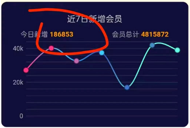 数字货币