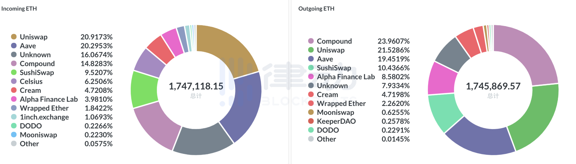 DeFi