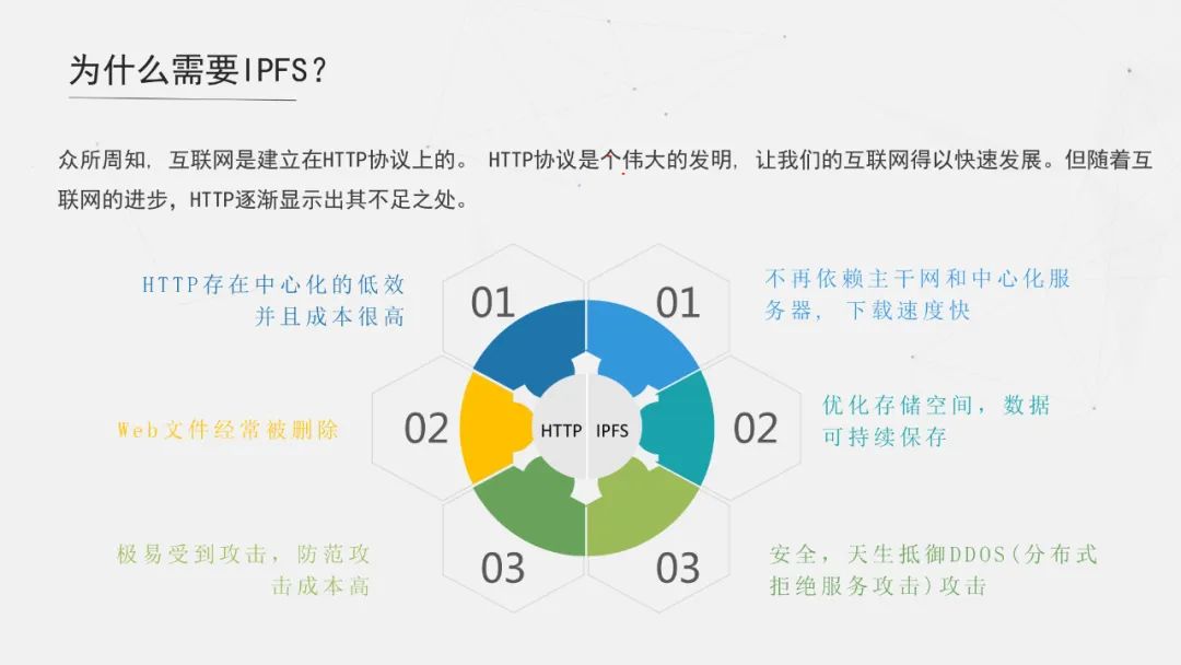 IPFS
