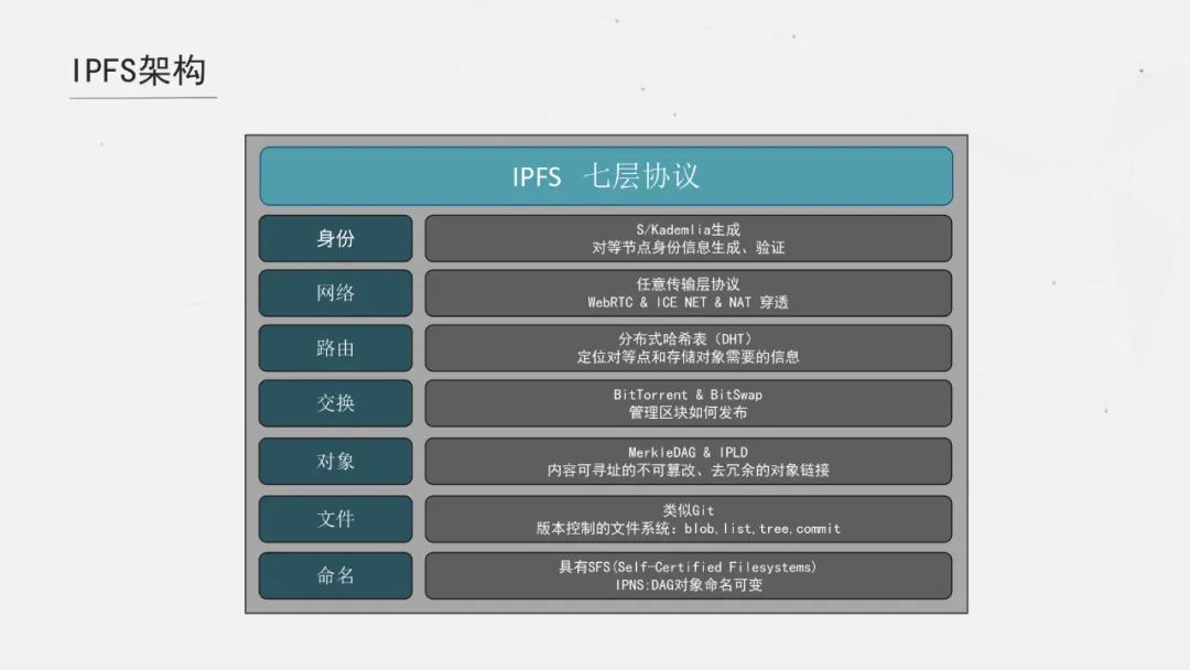 IPFS