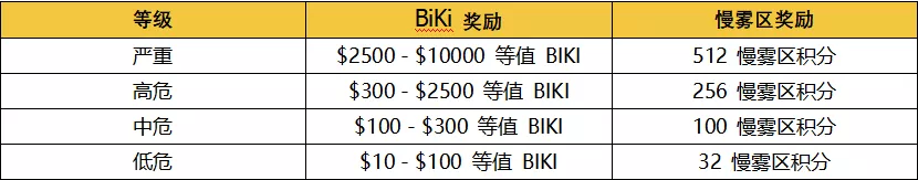 安全漏洞