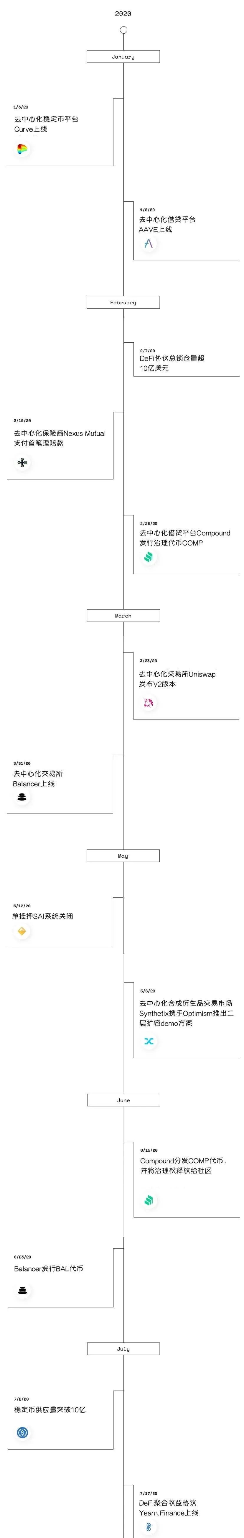 挖矿