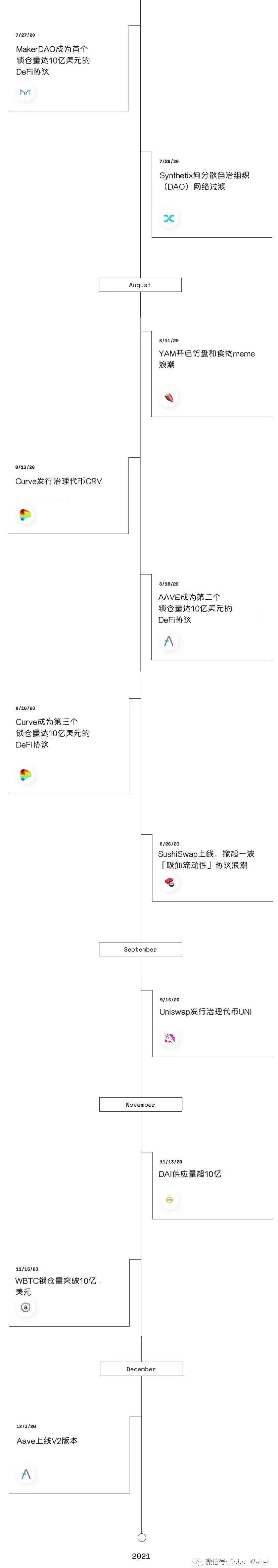 挖矿