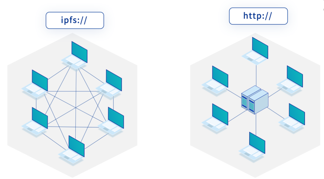 IPFS