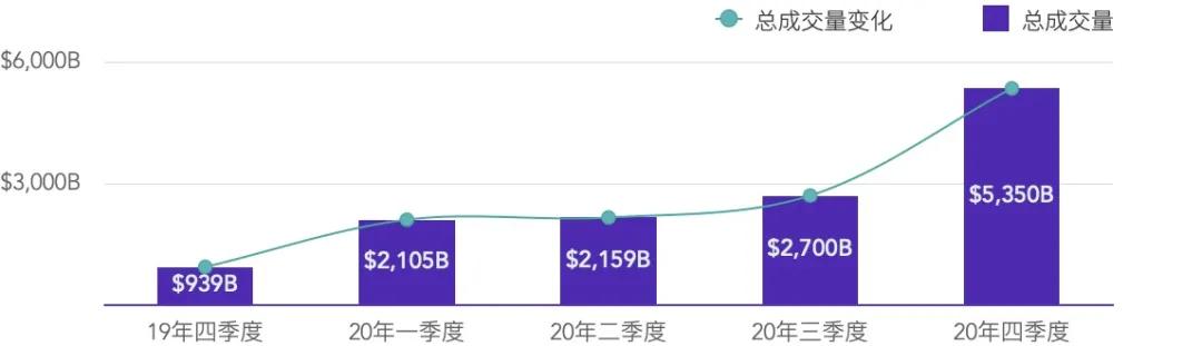 衍生品交易所