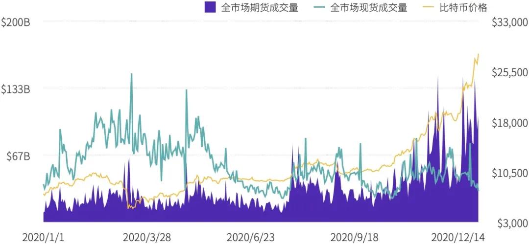 衍生品交易所