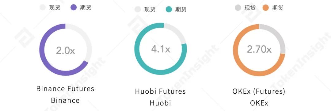 衍生品交易所