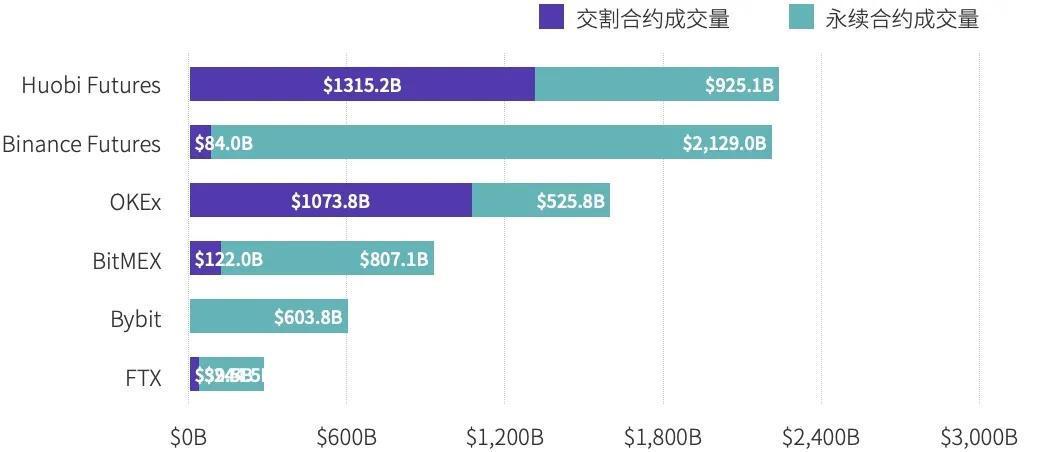 衍生品交易所