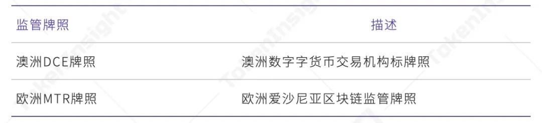 衍生品交易所