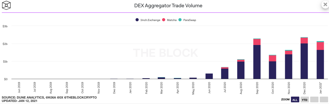 dex