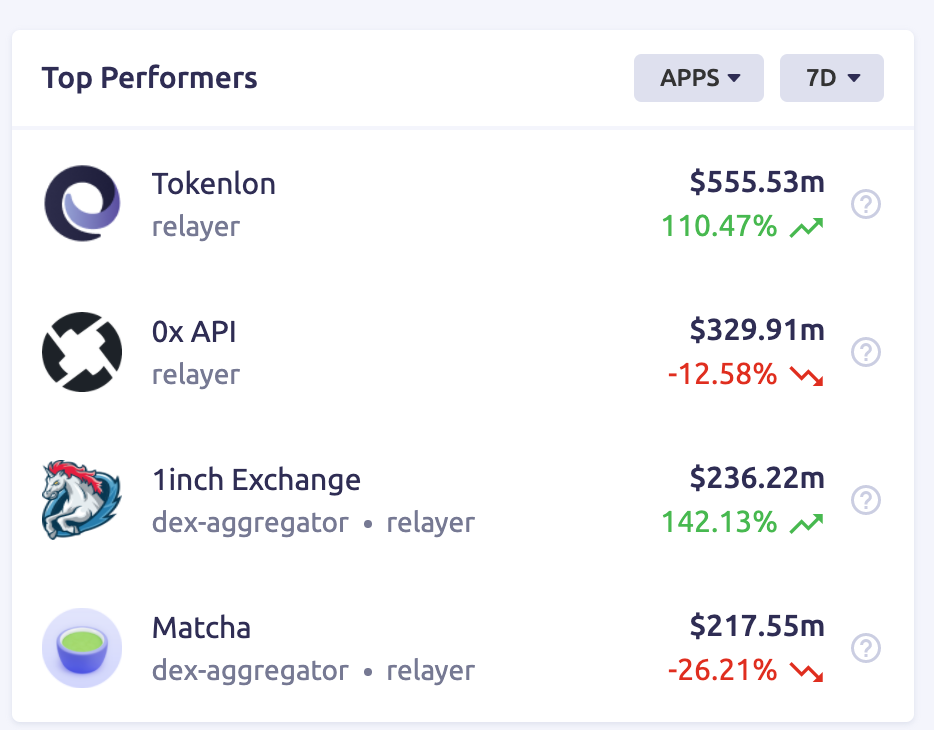 dex